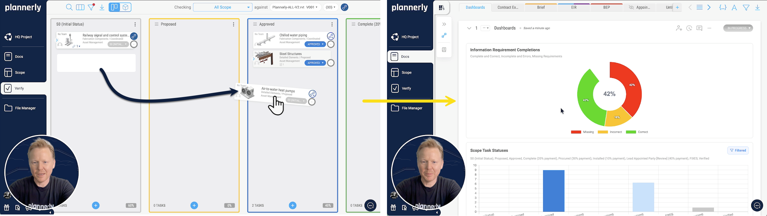 Plannerly Verify: a task moved across the Kanban board, and the Docs dashboard of requirement completions and task statuses updating