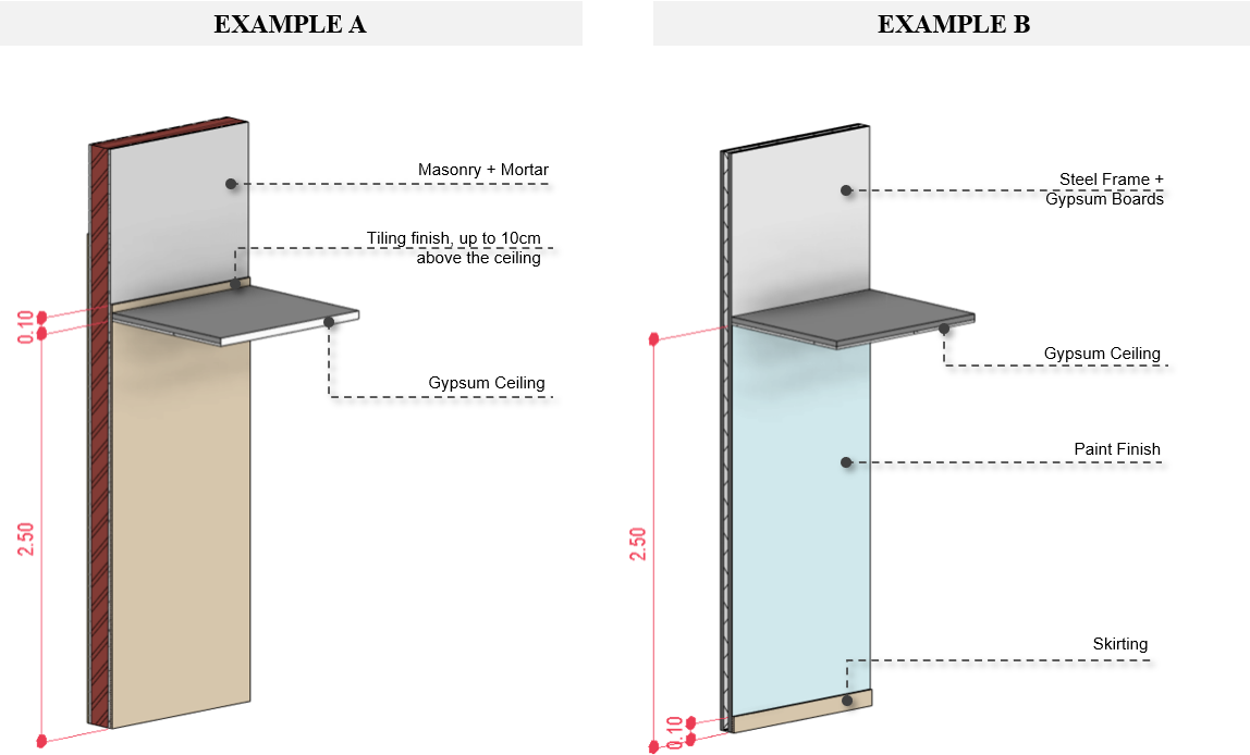 Methods of measurement template open in the Plannerly Scope module showing wall guidance with finishes, ceiling heights, openings and skirting callouts
