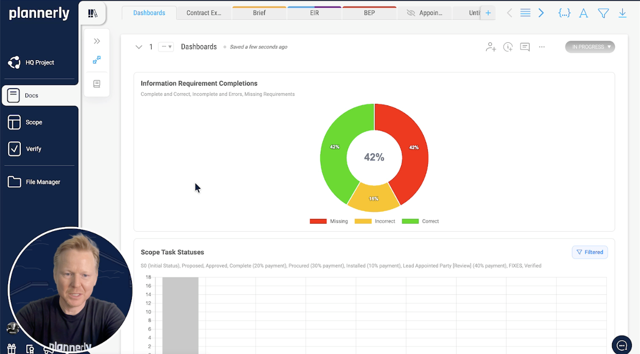 Plannerly Docs dashboard: an Information Requirement Completions donut chart showing 42% correct, 16% incorrect and 42% missing, above a bar chart of scope task statuses